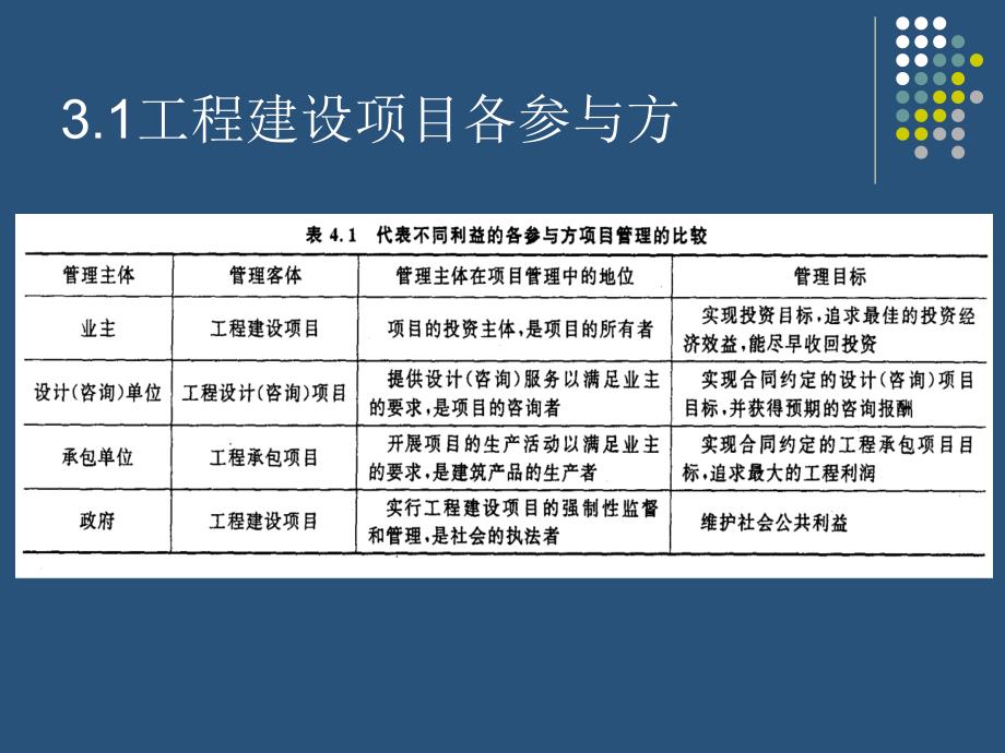 工程建设项目管理的主体_第4页