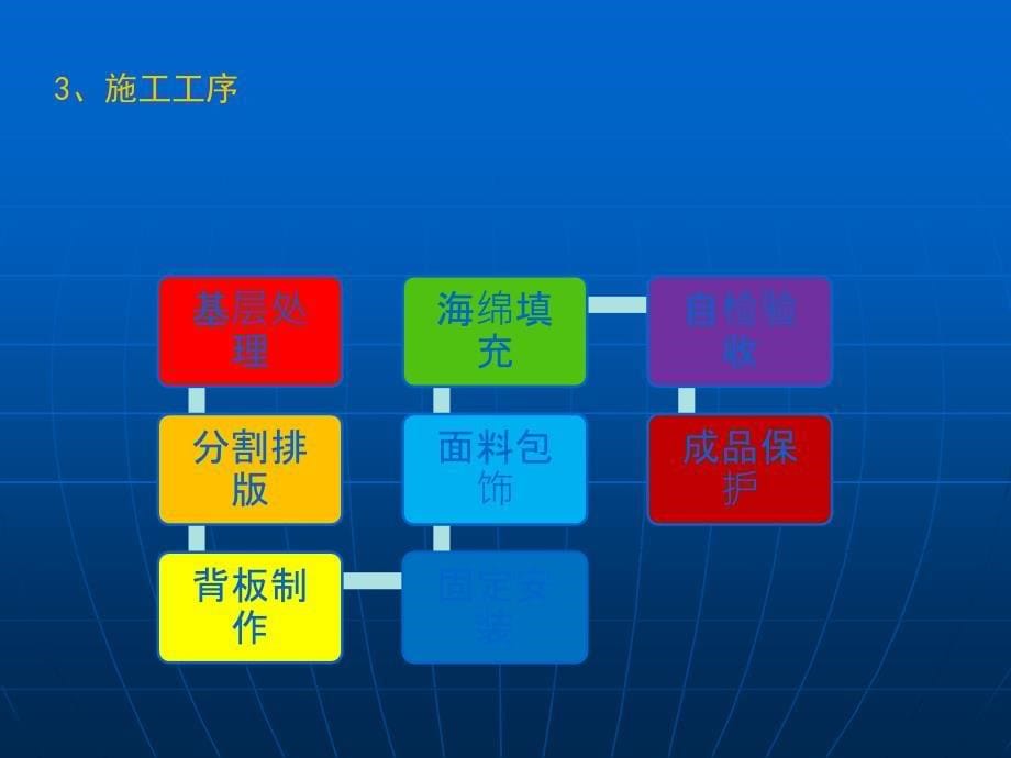 工艺-软硬包施工流程及工艺(调整)_第5页