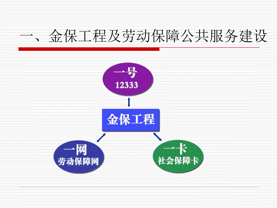 幻灯片1 - 江苏人力资源和社会保障网_第2页