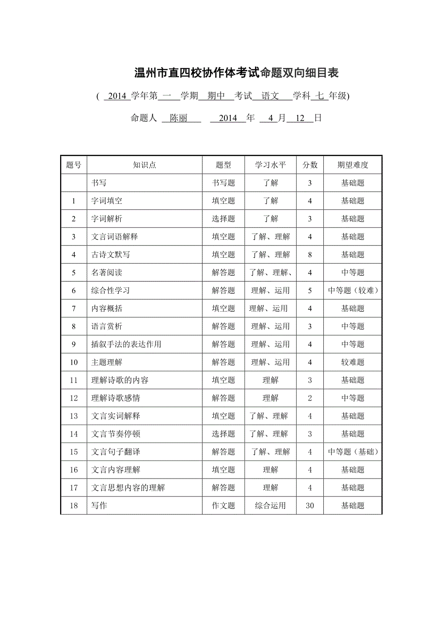 温州市直四校协作体考试命题双向细目表七年级语文试卷_第1页