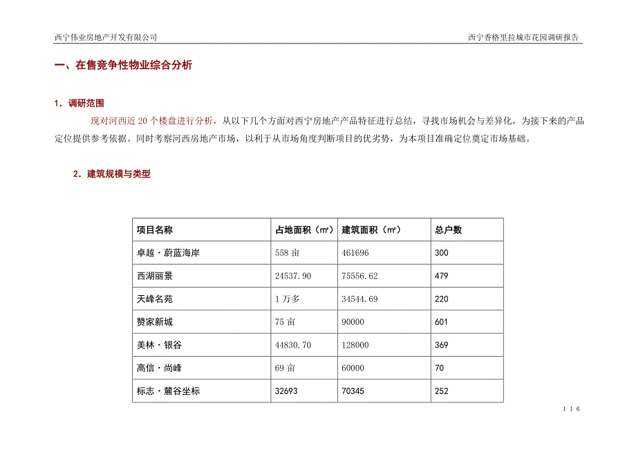 居民房_第1页