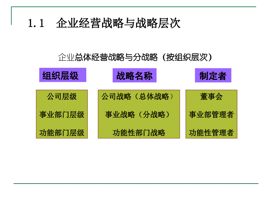 企业经营与设计战略 _第3页