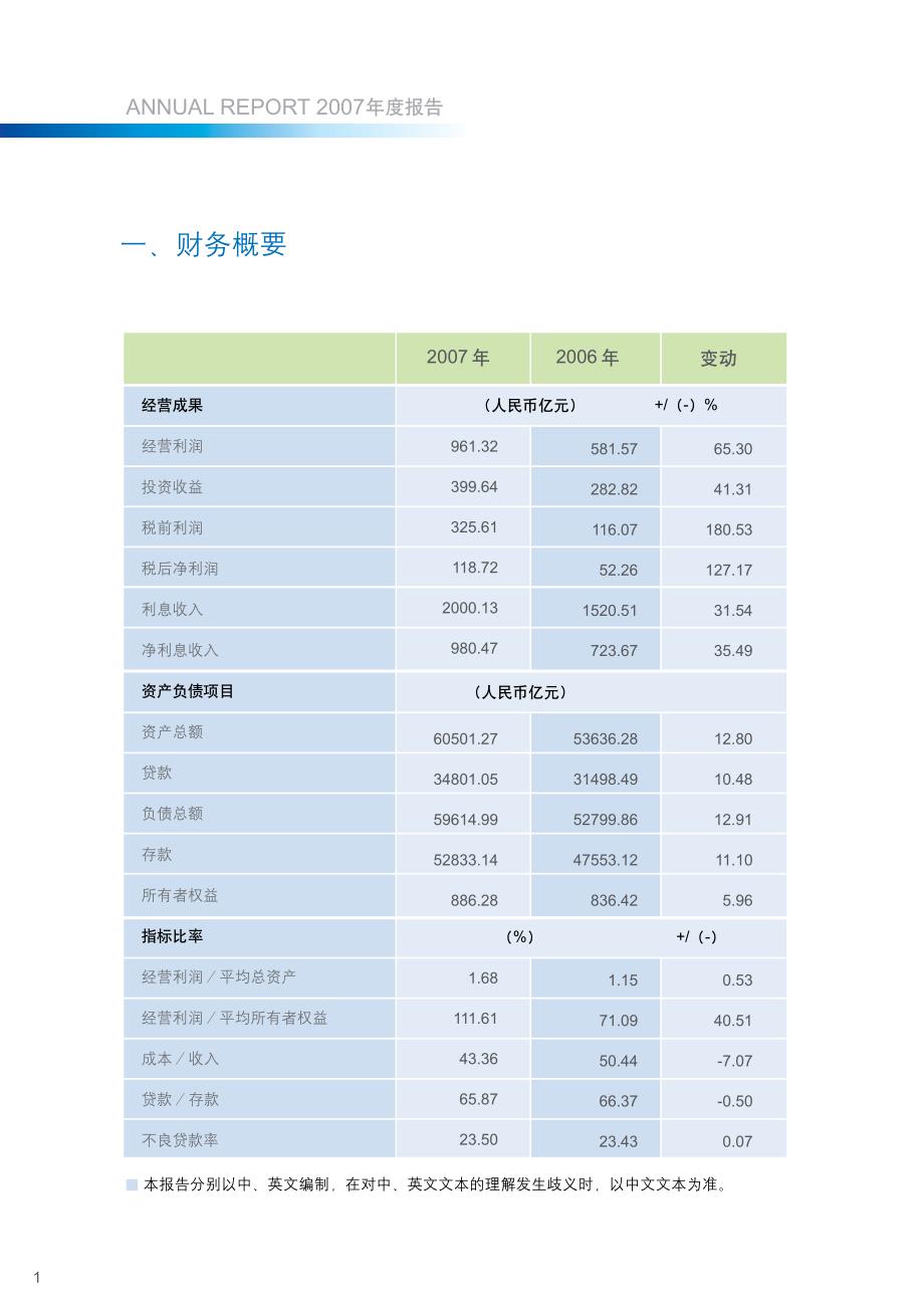 2007农业银行年报_第4页