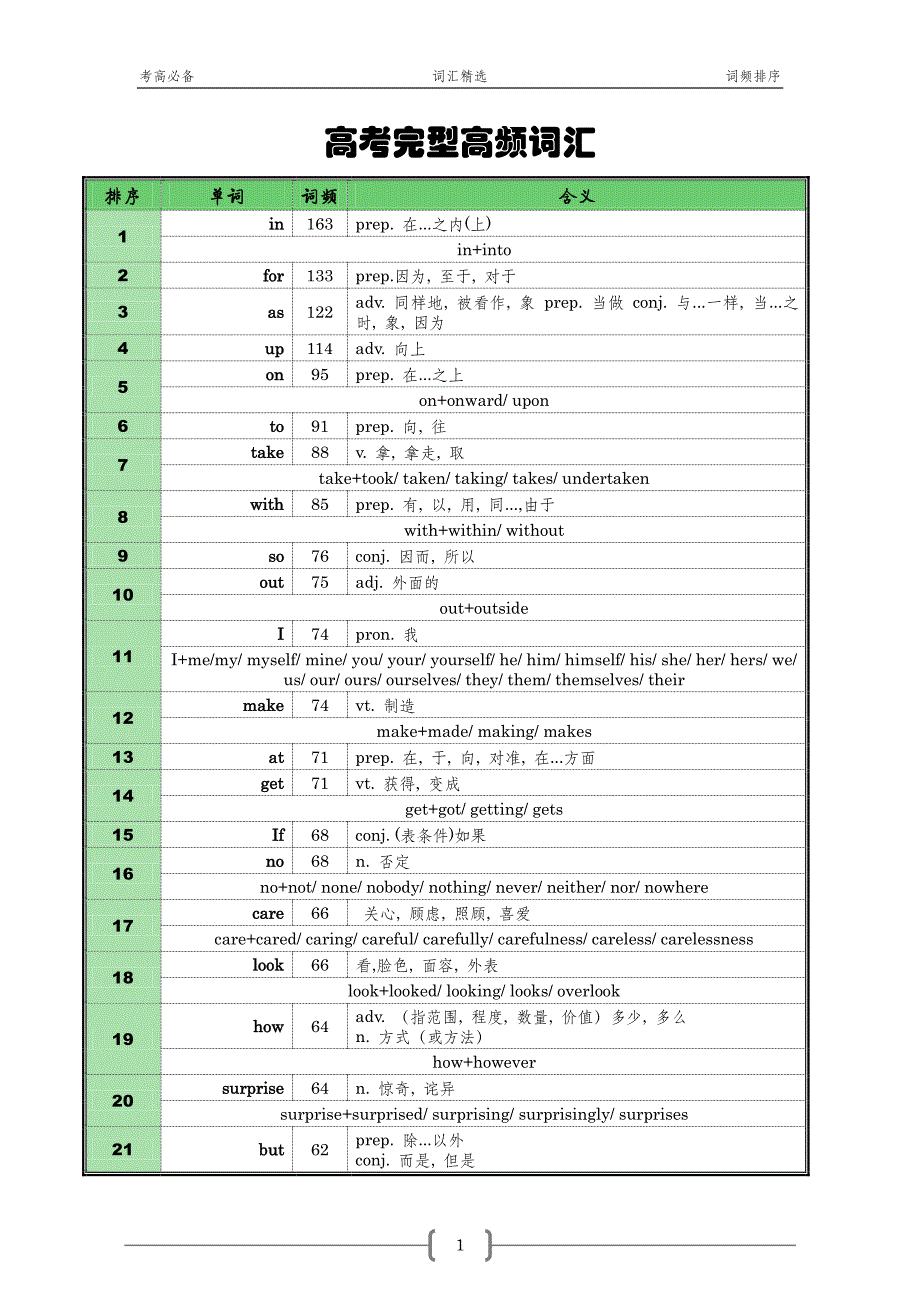 2011_完形填空_汉语释义_第3页