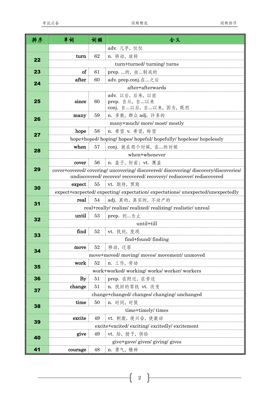 2011_完形填空_汉语释义_第4页