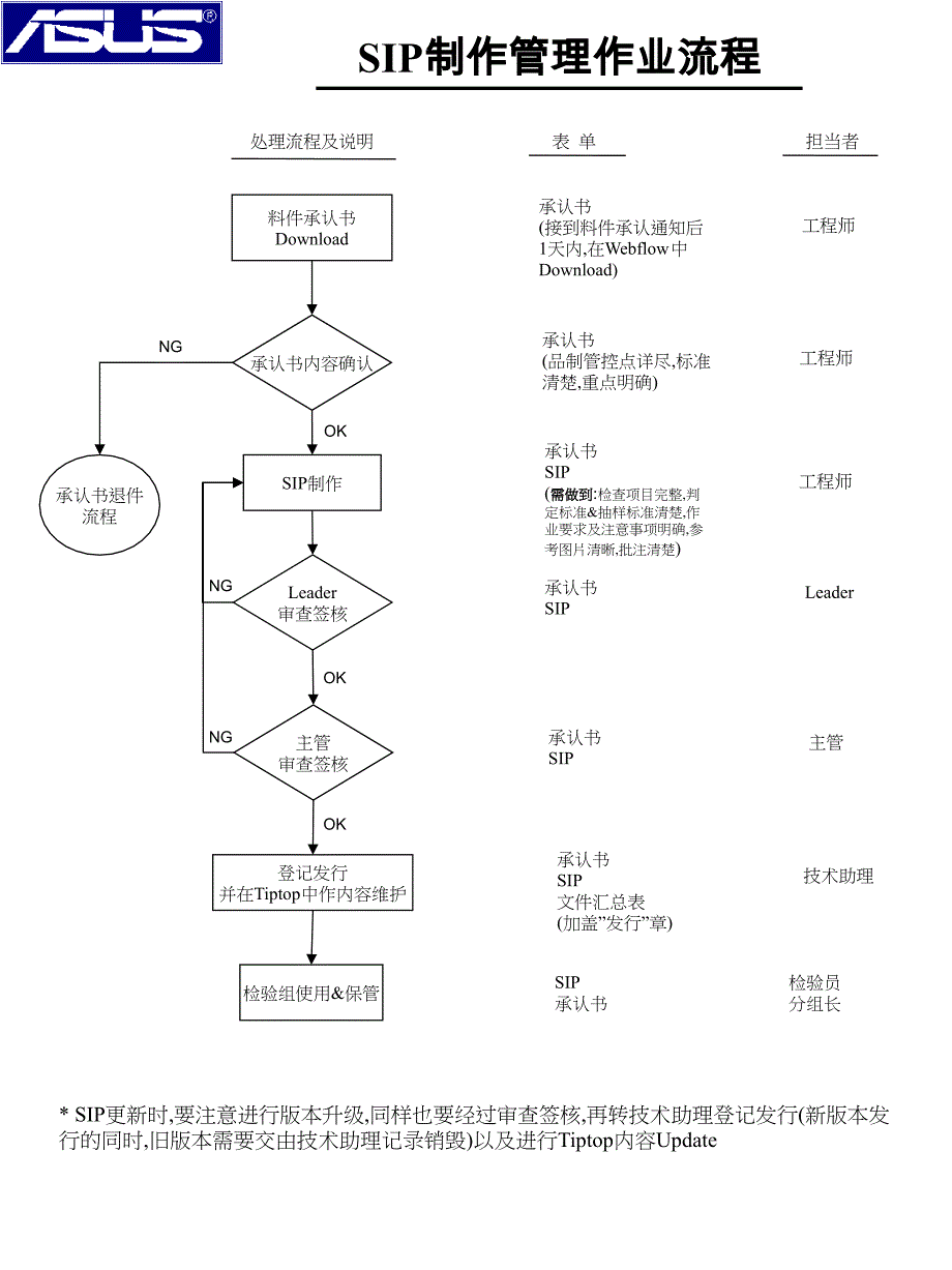 IQC作業流程-新版_第3页