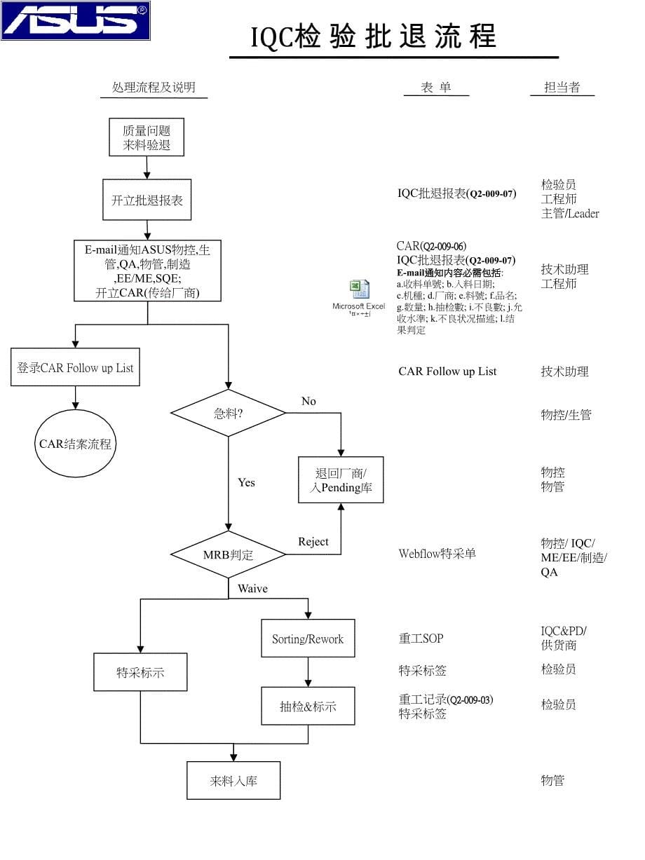 IQC作業流程-新版_第5页