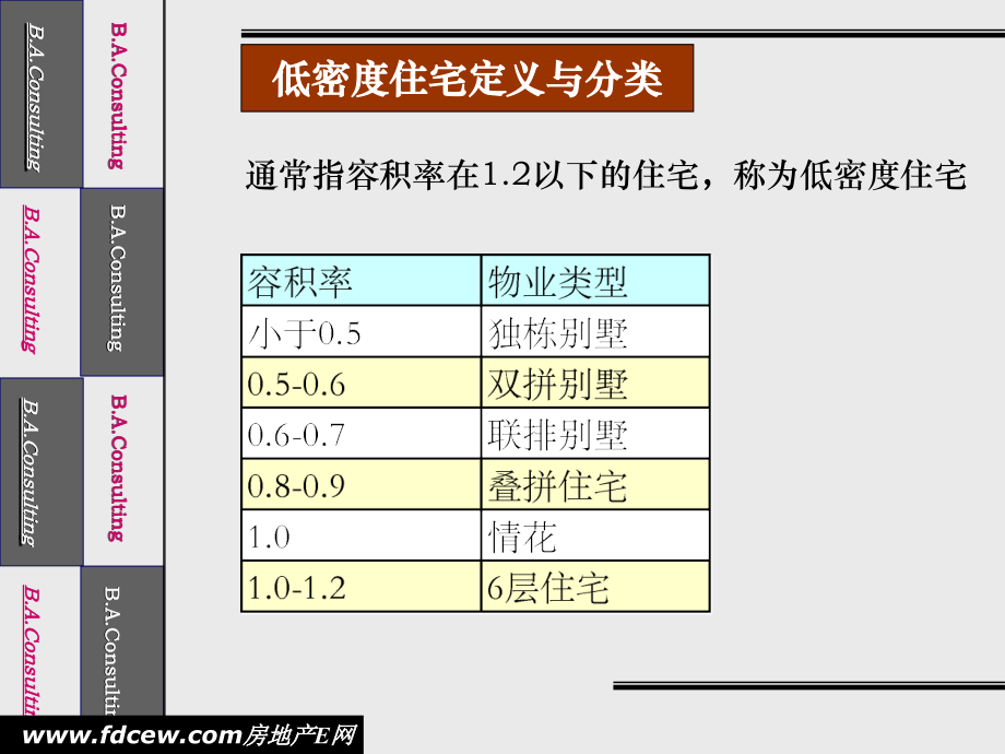 小独栋低密度住宅设计要点_第3页