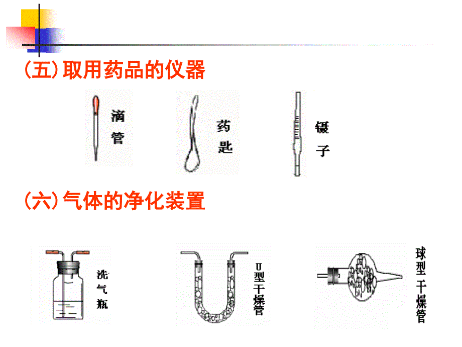 中小学科学实验常用仪器及基本操作74_第4页