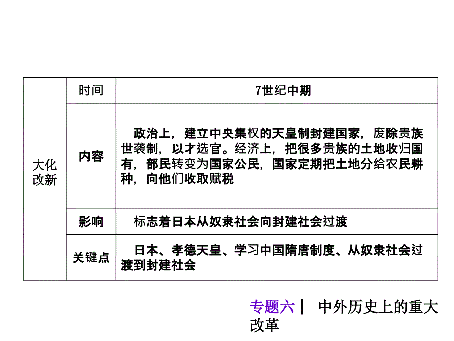 2015年中考历史九年级专题复习课件：专题6 中外历史上的重大改革_第3页