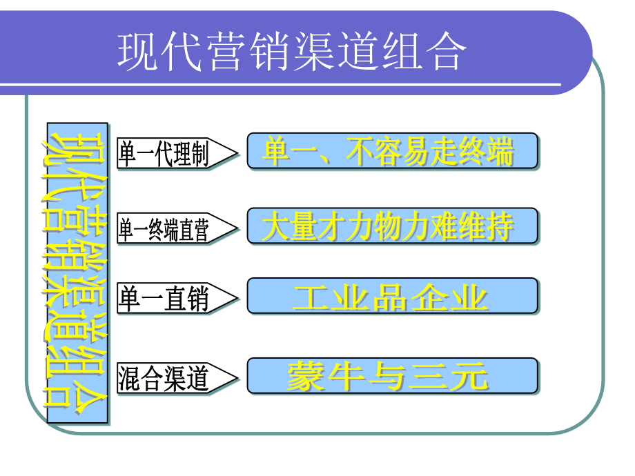 渠道为王_第3页