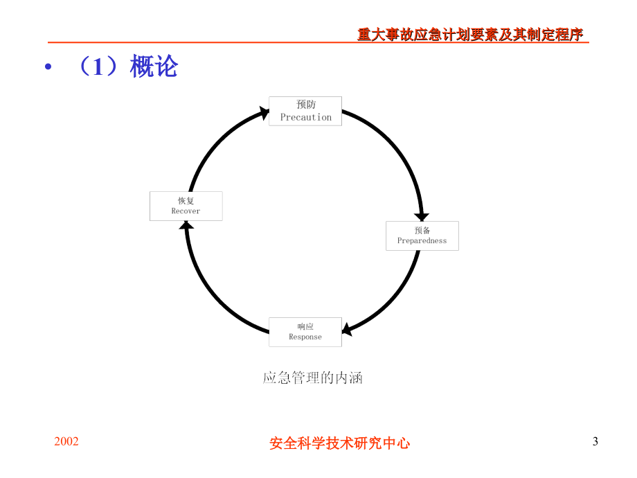 事故应急计划_第3页