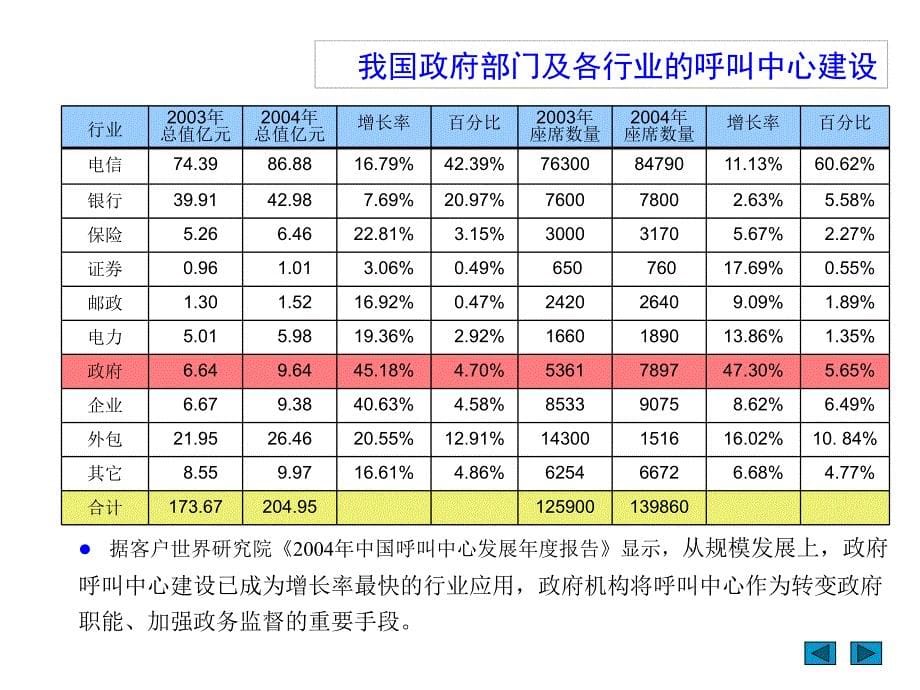 咨询中心应用软件及知识库建设_第5页