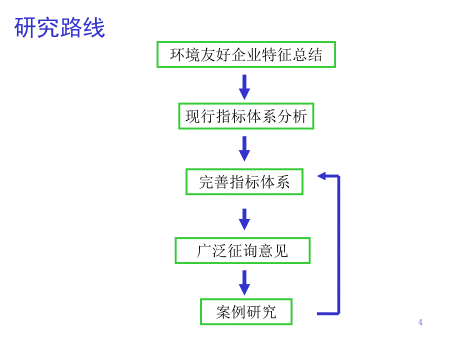 国家环境友好企业指标体系修改设想_第4页