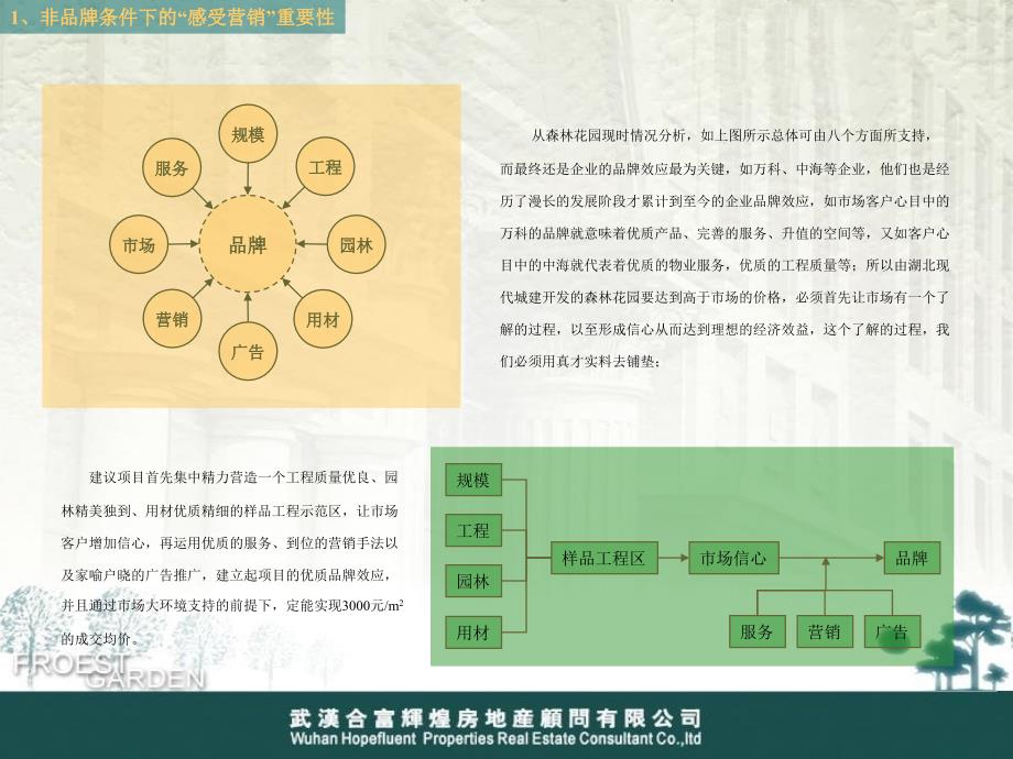 森林花园开盘营销策划演示_第4页