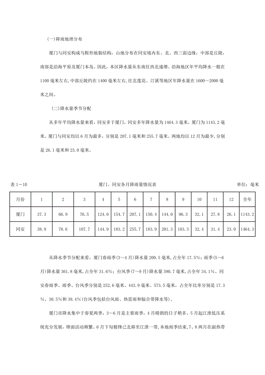 厦门降水量情况_第1页