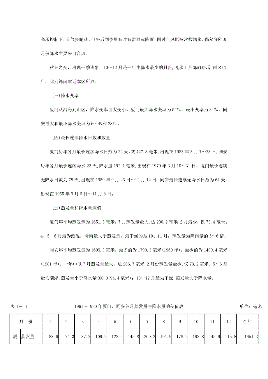 厦门降水量情况_第2页