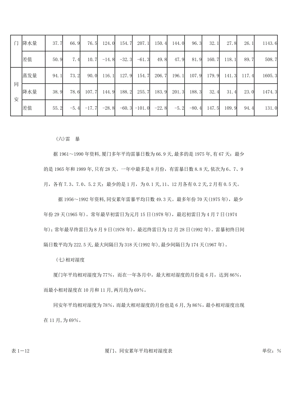 厦门降水量情况_第3页