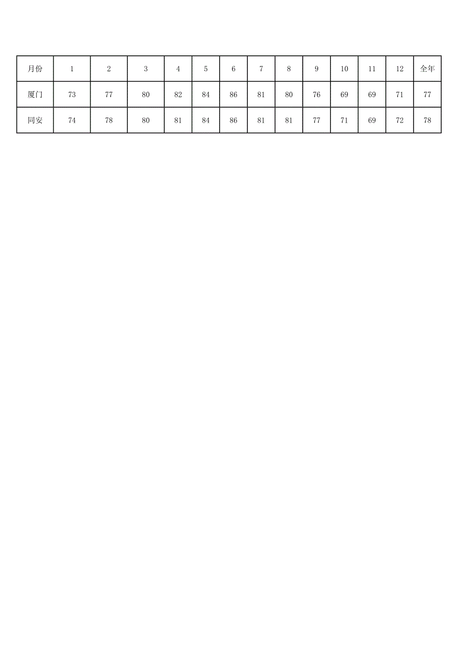 厦门降水量情况_第4页