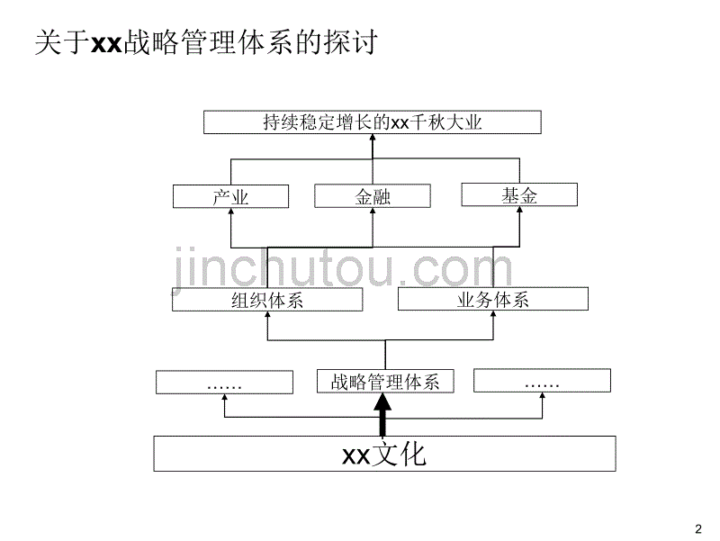 xx战略管理体系_第2页