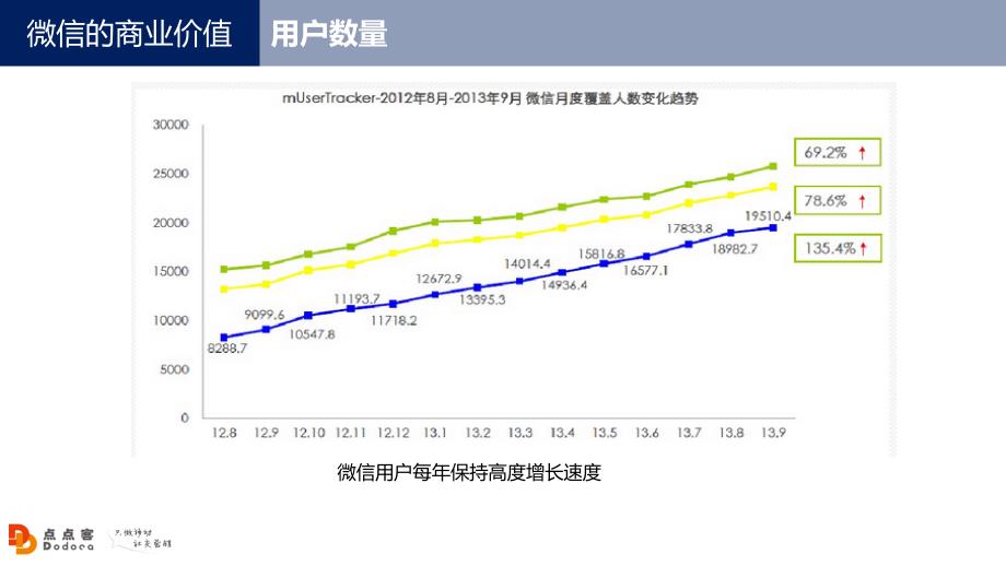 龅牙兔儿童教育微信营销解决_第4页