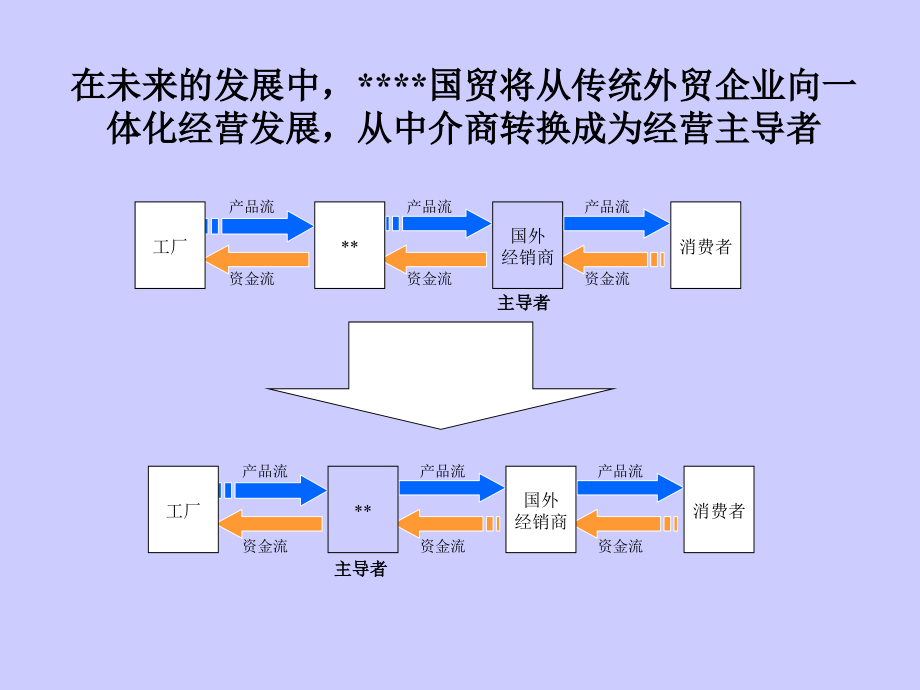 公司主营业务发展战略规划设计方案_第2页