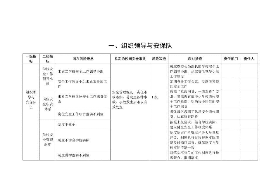 郭仓镇中心小学安全风险辨识分级管控建设制度_第5页