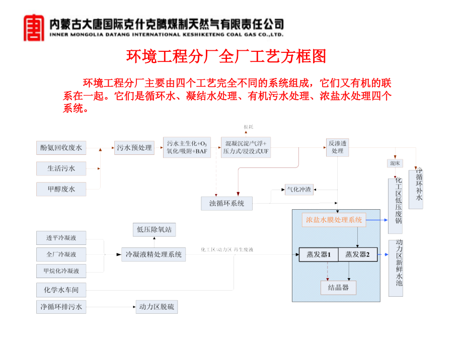 废水蒸发技术._第4页