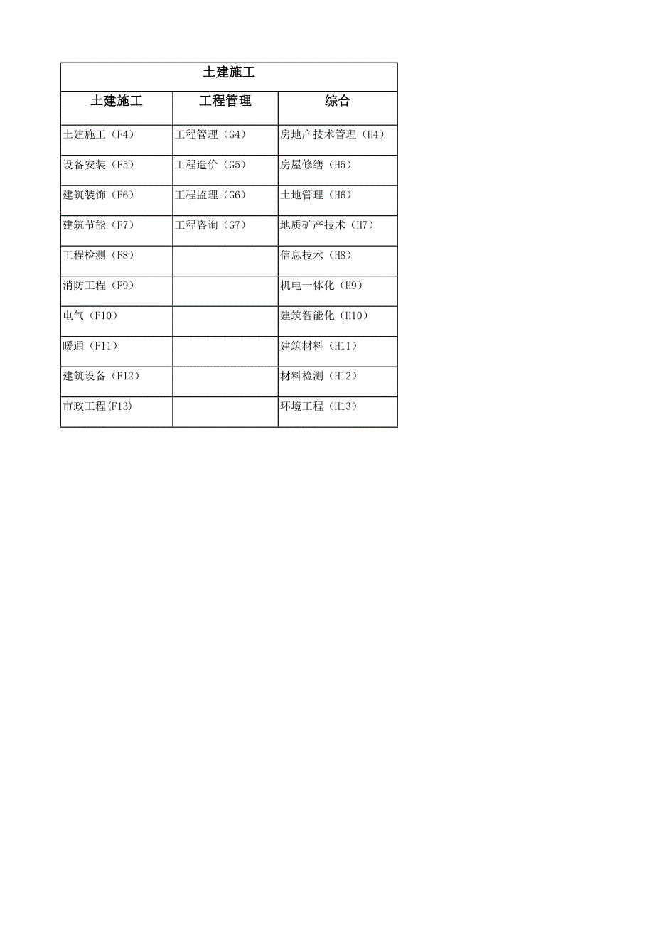 上海市中级职称要求_第4页