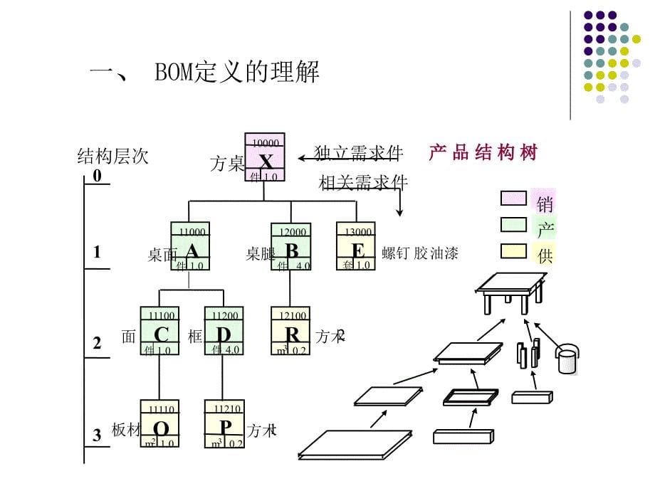 ERP核心技术研讨_第5页