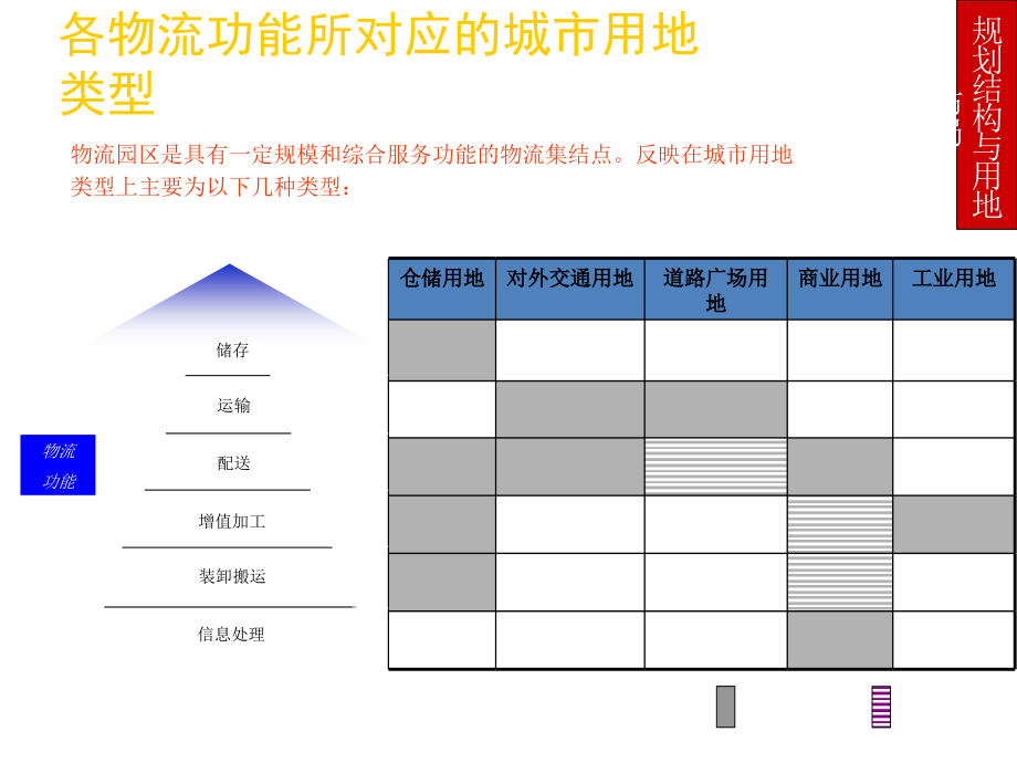 成都物流园规划设计_第3页