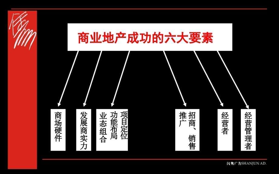 东莞新世界提案（闪隽）_第5页