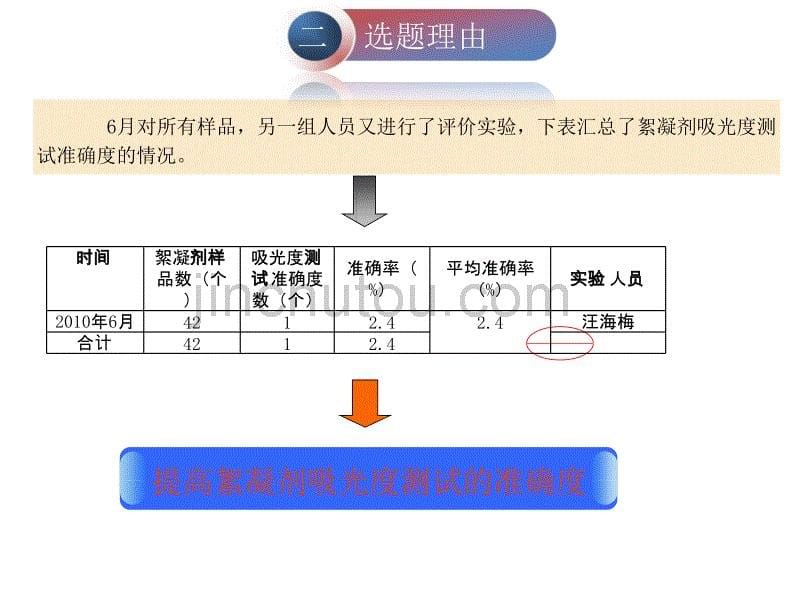 QC成果--提高絮凝剂吸光度测试的准确度_第5页