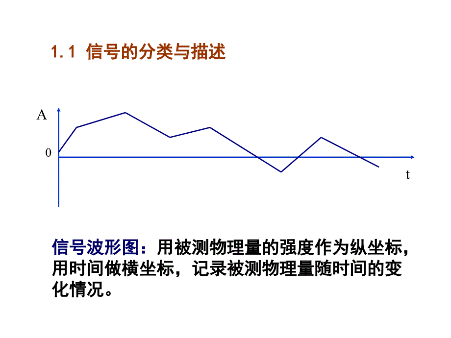 机械工程测试技术基础1-1_第4页