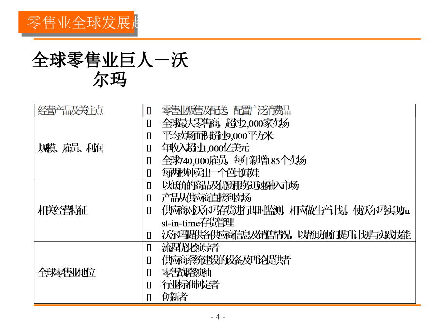 深圳某实业内部营运审计项目管理咨询_ _第4页