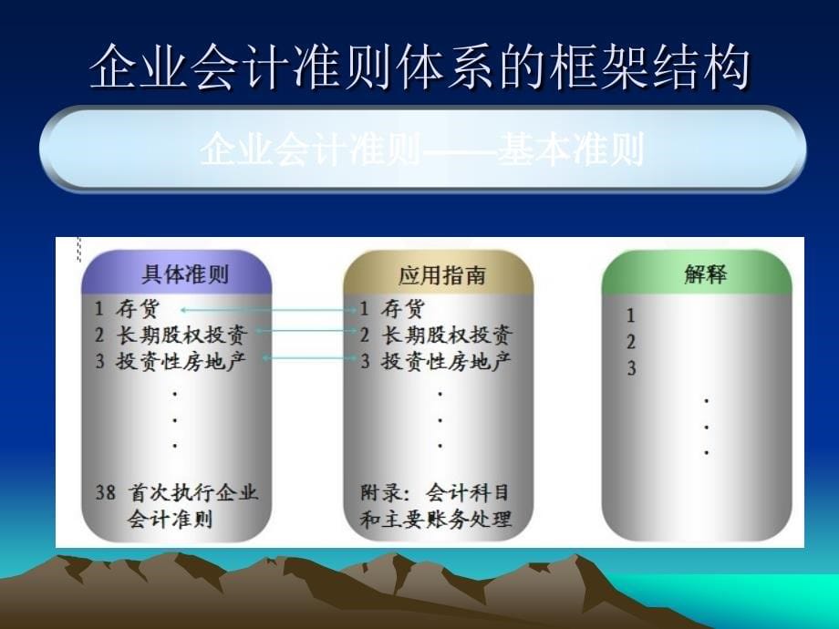 新会计准则培训课件5_第5页