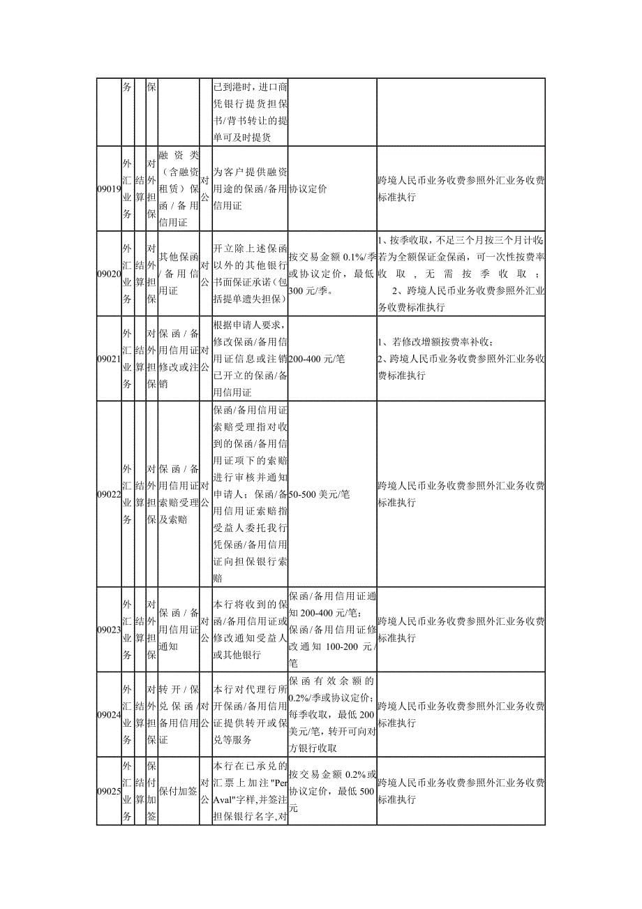 中国农业银行外汇业务类服务价格标准_第5页