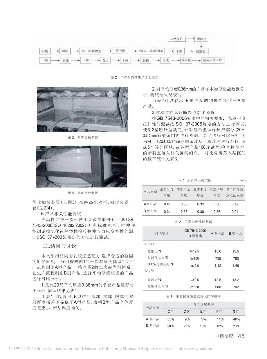 二次凝固剂生产工艺在乳胶手套生产过程中的运用探讨_第2页