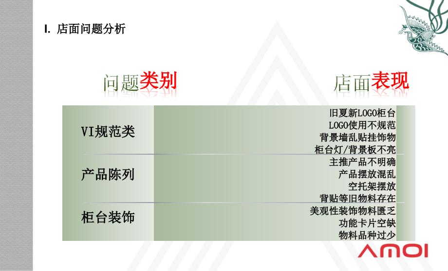 终端店面生动化方案1103_第3页