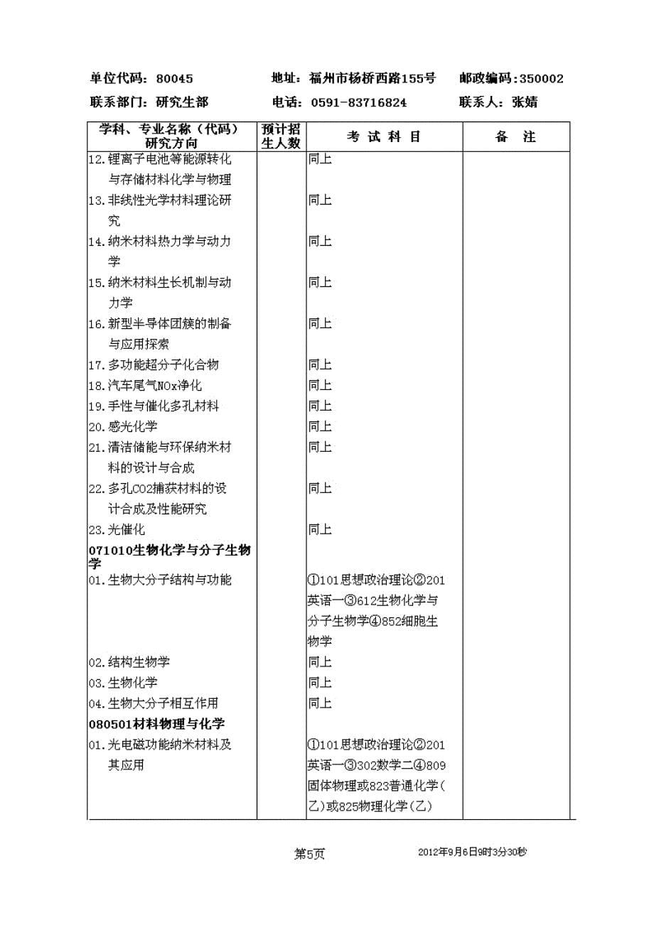 2013福建物构所招生专业目录_第5页