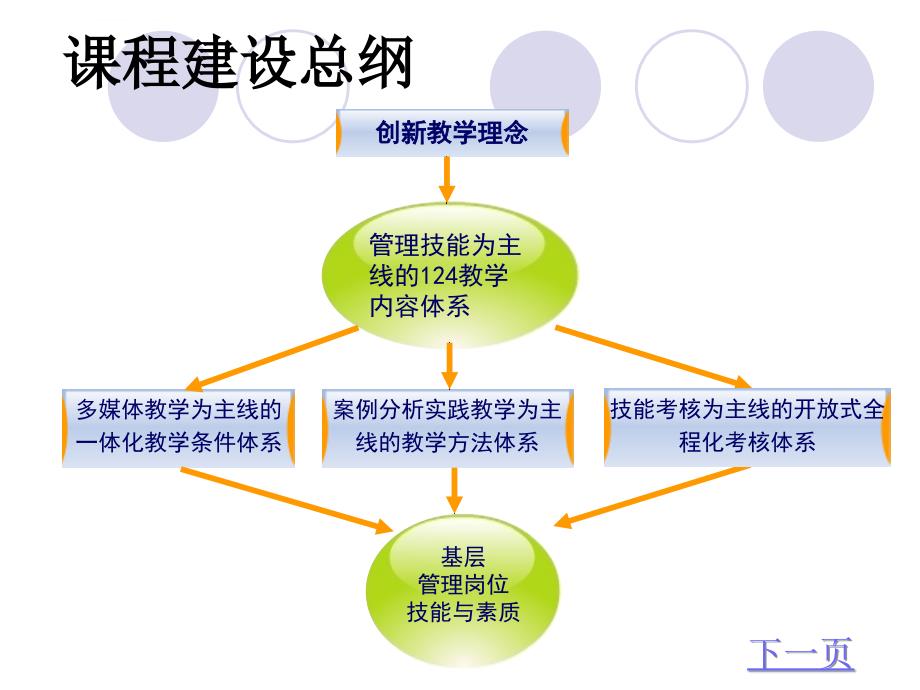 管理学基础(1)_第4页