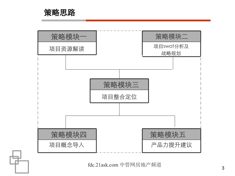 广州温泉山庄项目整合定位策略研究报告_第3页