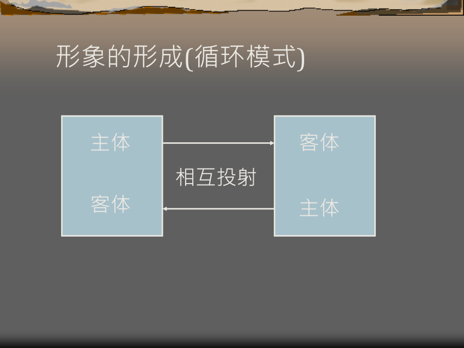 终极魅力——个人形象管理之道_第3页