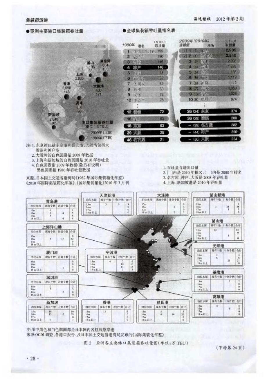 国际集装箱支线运输对于日本的重要意义_第3页