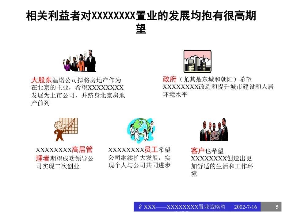 房地产战略咨询报告256页_第5页