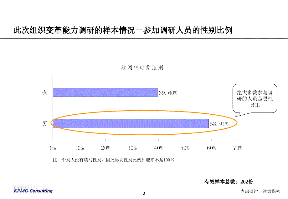 组织变革能力调研分析报告_第4页