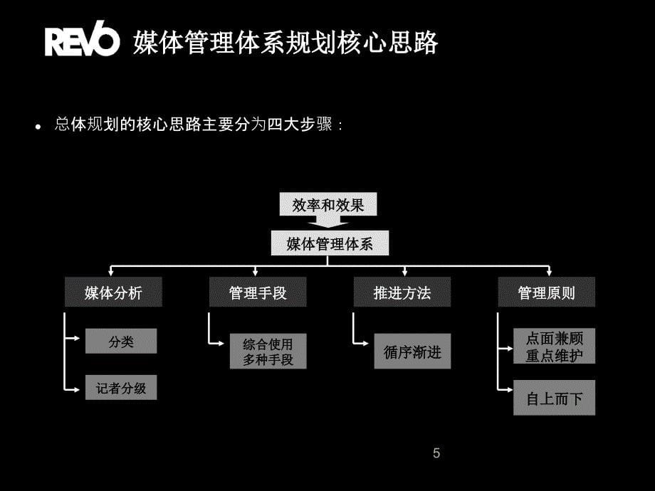 斯柯达媒体关系管理体系规划_第5页