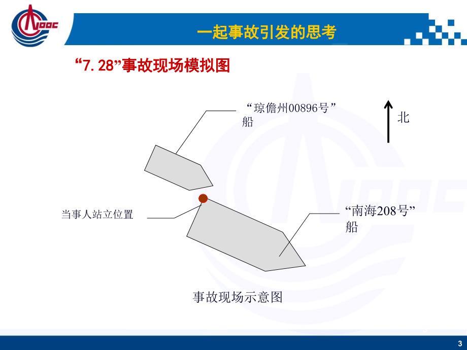 常在安全下人人笑开颜_第3页