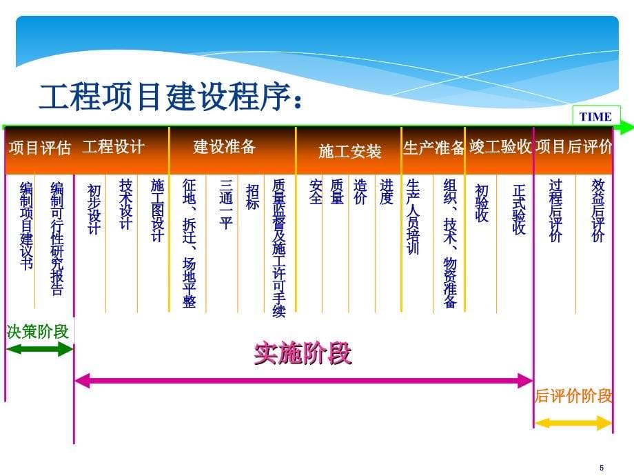 工程造价核算知识及计价定额应用_第5页