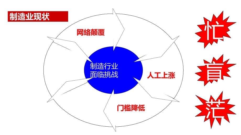 精细化生产计划与物料控制_第5页